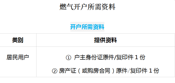 燃?xì)忾_(kāi)戶所需資料
